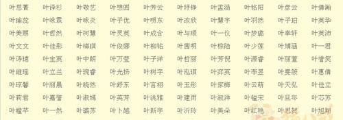 2012年龙宝宝取名字最佳字,属龙男孩最吉利的名字202属龙男孩取名姓杨图3