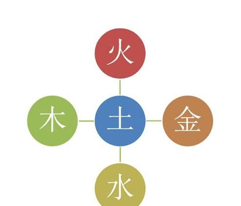 测五行喜什么,八字测算喜用五行图1