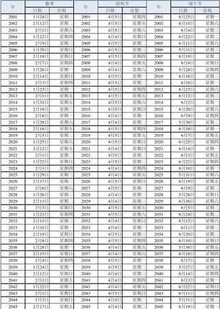 阳历阴历对照表,1998年农历阳历表日历图1