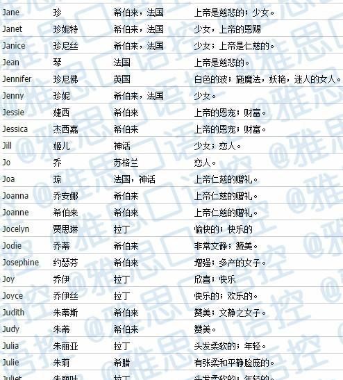 起英语名字女生名字,女孩的英文名字有哪些图4