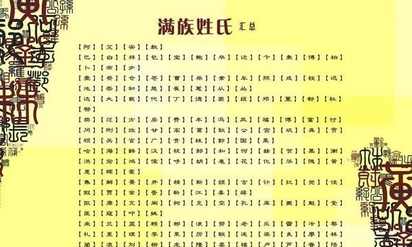 满人姓氏改汉姓,清朝一灭亡时间图3