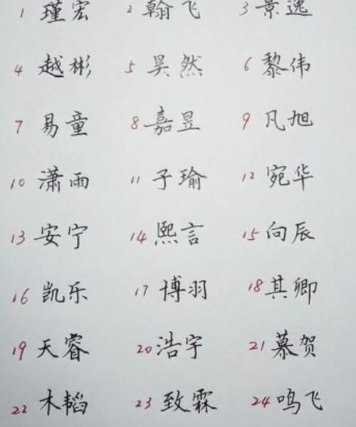 李奕可名字怎么样,女孩名字叫李奕可怎样图1