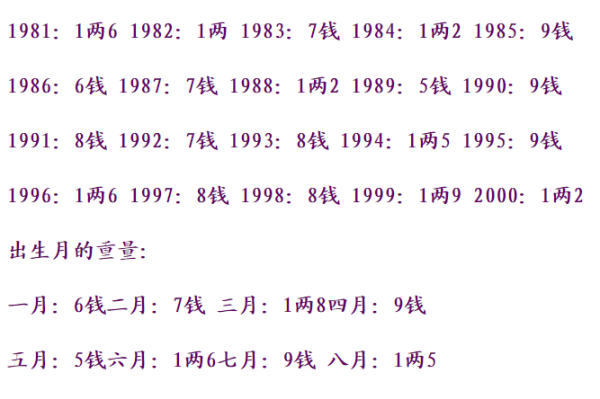 诸葛亮算命法生辰八字,诸葛亮的命运简介图4