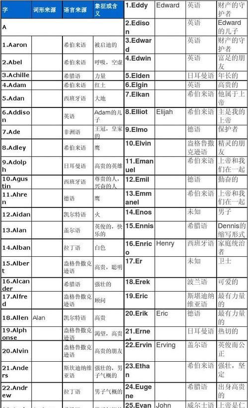 00个好听的男孩英文名字,100个好听到爆英文名男W开头图2