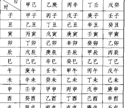 八字命盘查询免费,男女婚配八字查询表图1