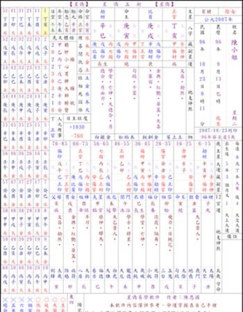 八字命盘查询免费,男女婚配八字查询表图3