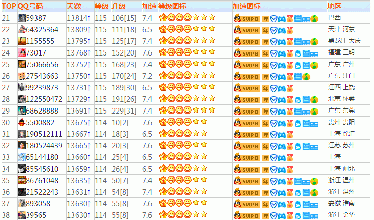 qq家族排行榜,玩转qq空间十大家族是哪十个图3