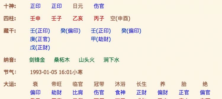 算八字免费网生辰八字算命详解,八字免费终身详批一生图1