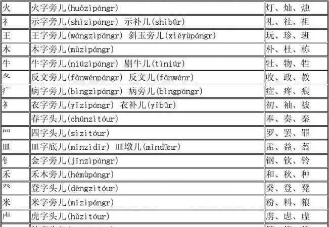 部首是忄的汉字,竖心旁的字有哪些图3