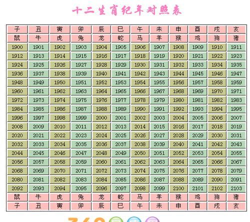 生肖查询十二属相年份查询,十二生肖中最好的属相排名图1