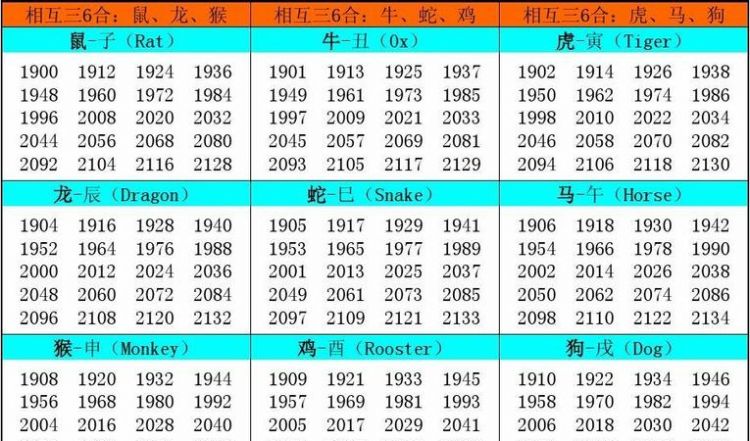 生肖查询十二属相年份查询,十二生肖中最好的属相排名图4