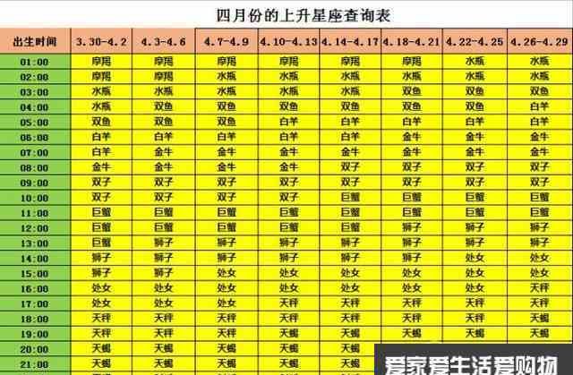 2星座上升星座查询表,上升星座查询表图4