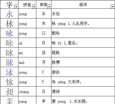 浸的部首,桂花雨里的浸字是什么意思图1