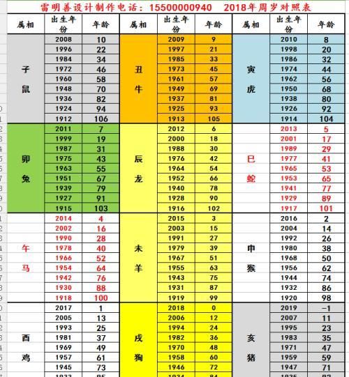 十二生肖对照表,十二生肖对照表图3