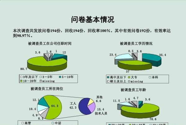 商务调查咨询公司,深圳中晟融创信息咨询有限公司是干什么的图2