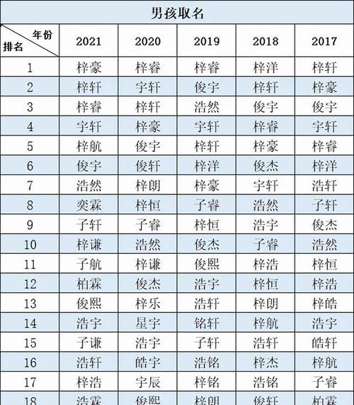 双胞胎女孩名字,双胞胎男孩取名字大全2022图2