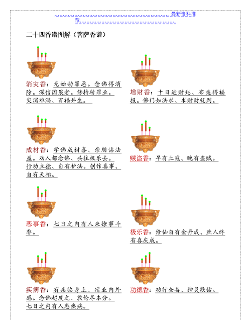 香谱24图解高清大图及解释谱,燃香二十四图图2