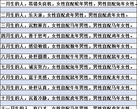 十二生肖配对吉凶表,生肖属相婚姻配对口诀图2