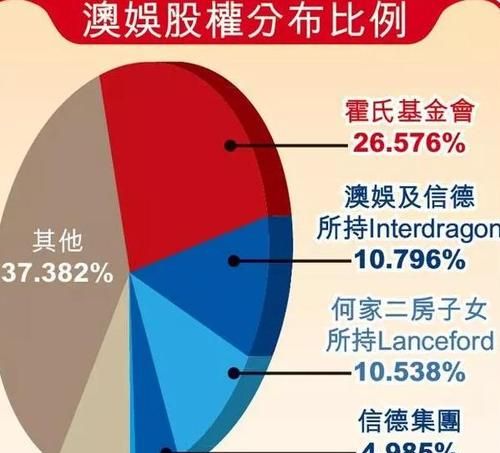 霍氏家族在香港地位,霍家在香港是什么地位,如此低调的霍家,到底有何实力?图1