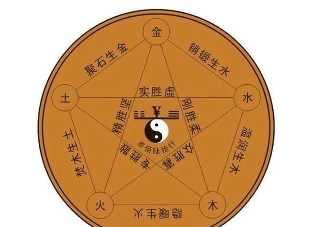 如何算命里缺什么,怎么算命中缺什么的具体方法图4