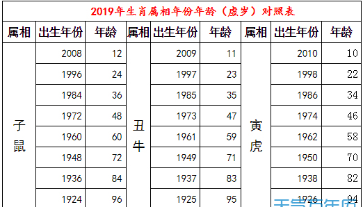 是什么生肖,1949年是什么年属什么生肖图1