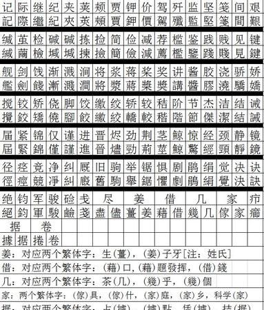 繁体字一览表,简繁体字对照表500图3