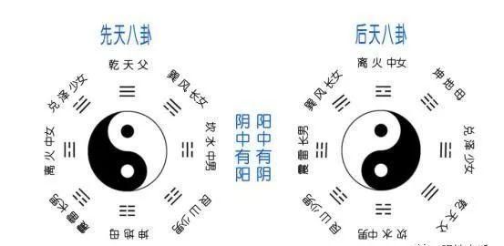 八卦阴阳五行入门基础知识,阴阳八卦五行天干地支综合关系图3