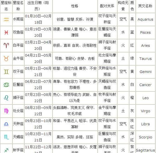 十二星座日期查询,星座日历表是农历还是阳历图1