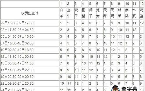 十二星座日期查询,星座日历表是农历还是阳历图2