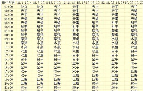 十二星座日期查询,星座日历表是农历还是阳历图3