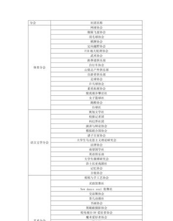 社团名称大全创意,有创意的社团名称社团名字图2