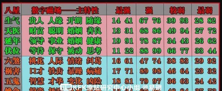 数字能量对照表131419数字能量什么意思图1