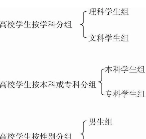 内部分组外部分组区别图片