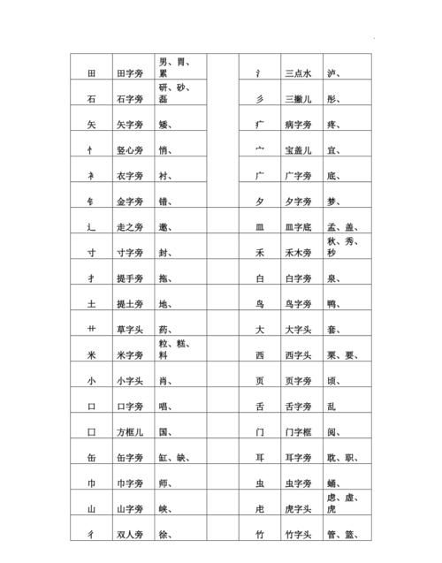 受的部首是什么偏旁叫什么,降的偏旁名称念什么图4