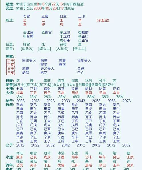 元亨利贞八字排盘四柱八字免费排盘,八字排盘元亨利贞网图1