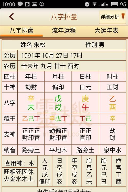 元亨利贞八字排盘四柱八字免费排盘,八字排盘元亨利贞网图4