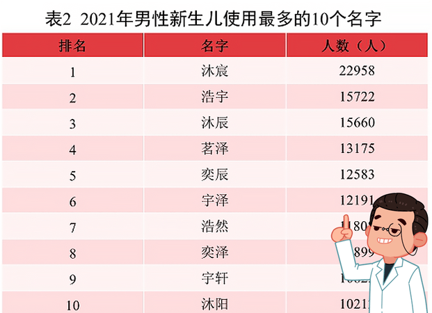 龙凤胎取名字大全202,新生儿起名字大全免费图1