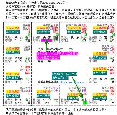 紫微斗数免费算命,紫微斗数免费算命详解完整版图2