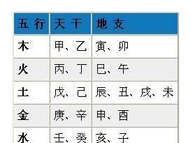 怎么根据八字算五行,生辰八字推算五行命理图2