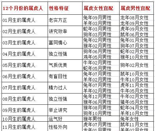 94年属相是属什么的,94年属什么的生肖 甲戌年属相为狗好不好图2