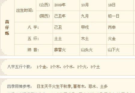 根据生辰八字查五行,如何看命理五行缺啥图3