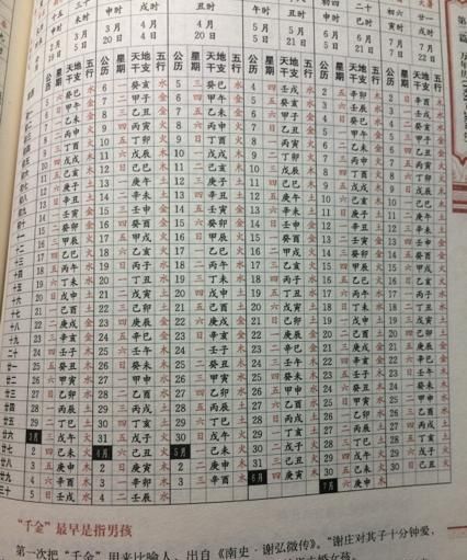 根据生辰八字查五行,如何看命理五行缺啥图4