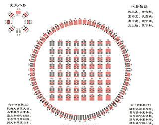 六爻在线排盘算命,六爻排盘图1