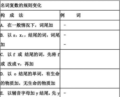 英语名词复数变化规则,英语单词变复数规则表图4