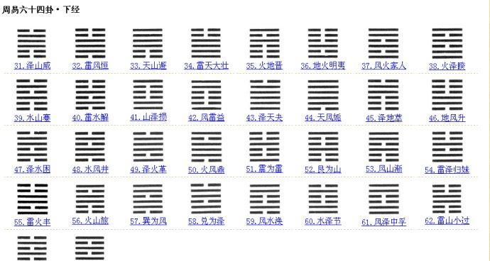 六爻八卦算命准,六爻八卦和命理八字哪一个更准确一点图1