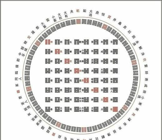 六爻八卦算命准,六爻八卦和命理八字哪一个更准确一点图4