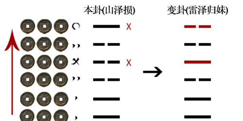 六爻起卦咒语,关于六爻起卦断卦大揭秘图4