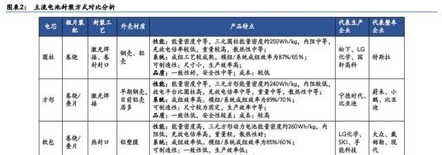 刘昌国锂电池,电动车为什么不能进电梯图3