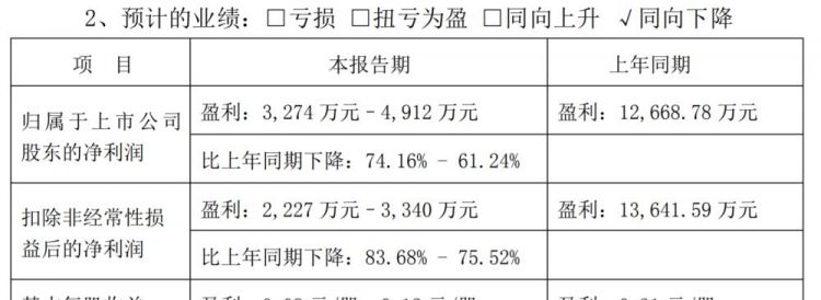 启明信息股吧股吧分析讨论,南京新百股吧分析讨论社区图3