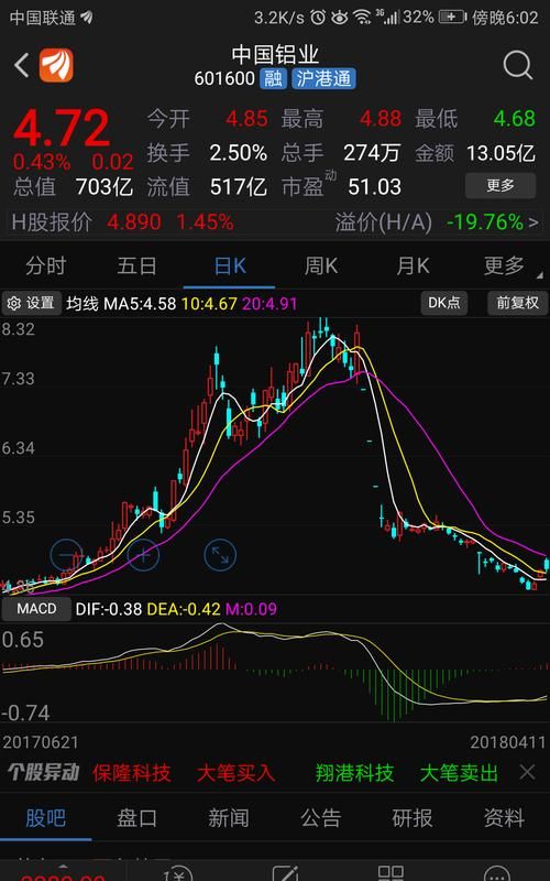 启明信息股吧股吧分析讨论,南京新百股吧分析讨论社区图4